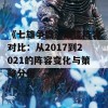 《七雄争霸》最佳阵容对比：从2017到2021的阵容变化与策略分析