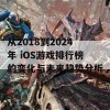 从2018到2024年 iOS游戏排行榜的变化与未来趋势分析